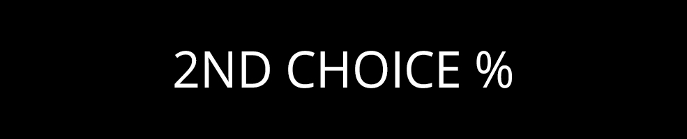 2nd Choice %